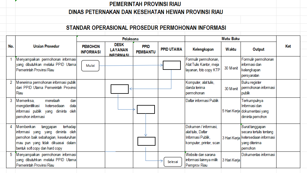PPID Dinas Peternakan dan Kesehatan Hewan Provinsi Riau
